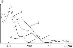Generation and Spectral Properties of Oxidized Forms of.